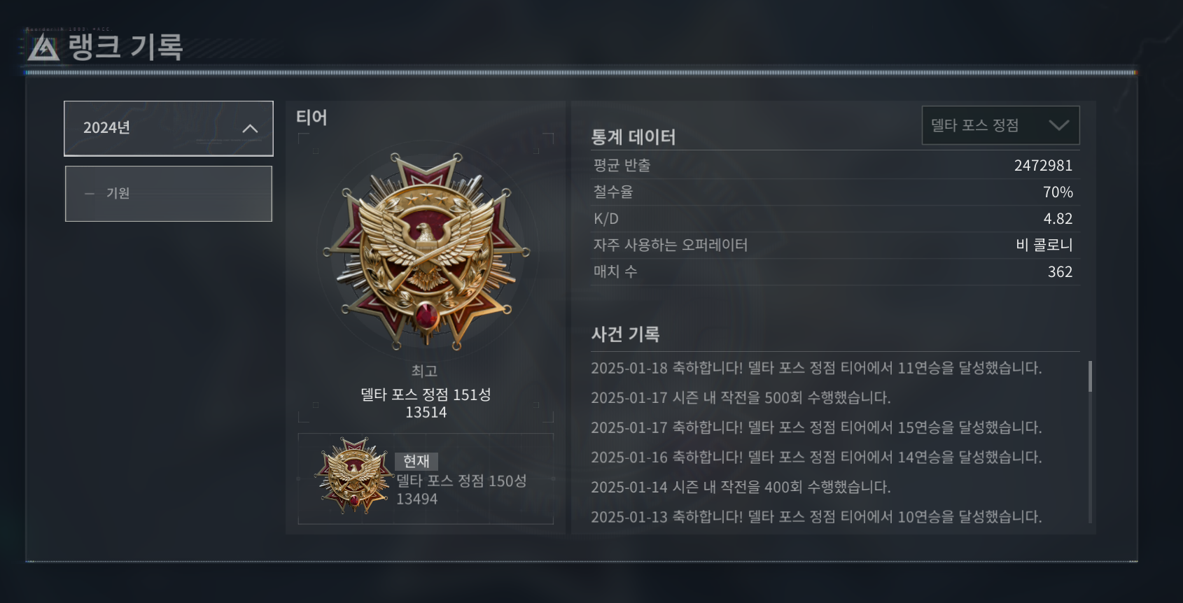 전찬우의 Delta Force 정점 시즌 최고 151성 기록