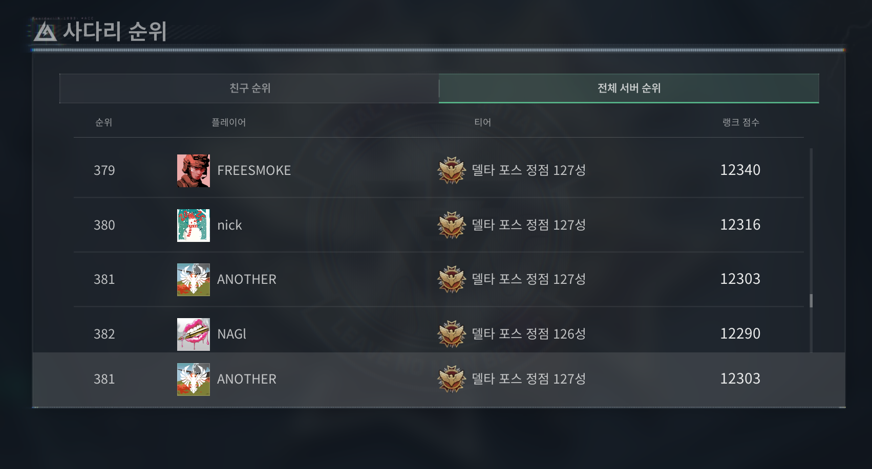 전찬우의 Delta Force 전체 서버 랭킹 381위 기록